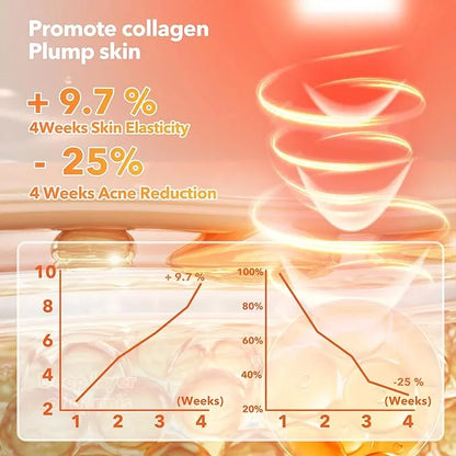 Orelle Glow Mask™ – LED Skincare, Maximum Results